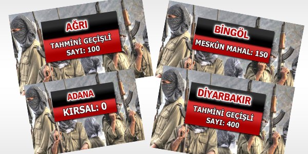 Terör örgütü PKK'nın il il dağılımı