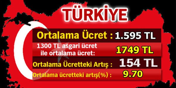 Asgari ücret artışına en çok sevinen iller!