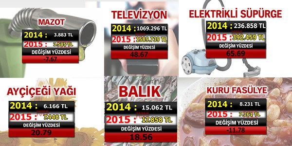 Enflasyon hayatımıza böyle yansıdı!