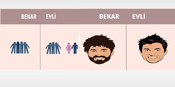 Bekar ile evli erkeğin farkı!