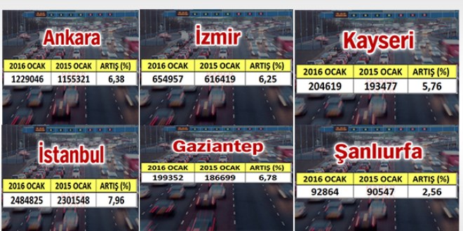 En çok araba hangi şehirde?