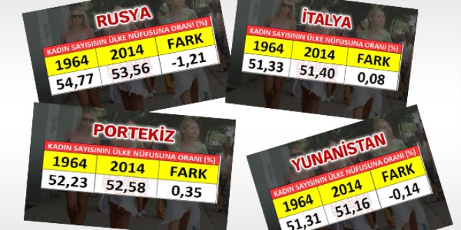 En fazla kadın hangi ülkede?