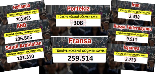 Hangi ülkede kaç türk yaşıyor?