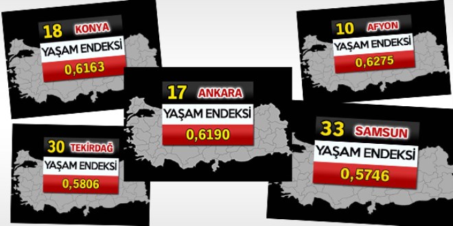 İşte Türkiye'nin en yaşanabilir ili!
