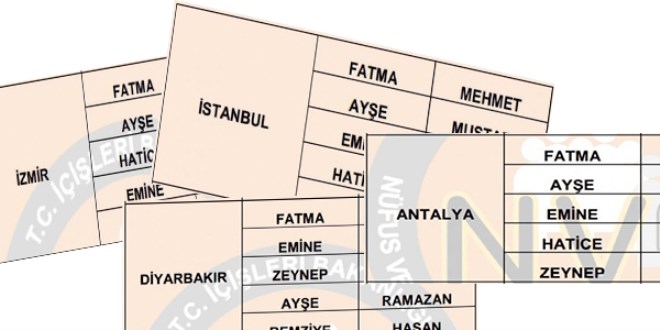 İllere göre en çok kullanılan isimler