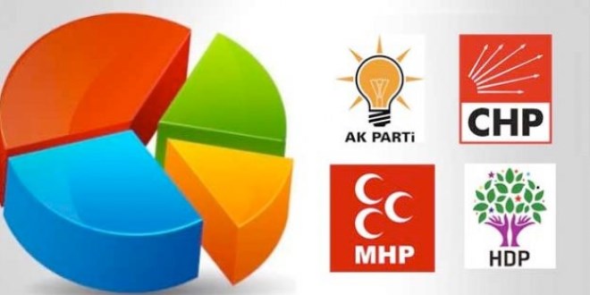 Son ankette AK Parti ve HDP oy oranı inanılmaz!