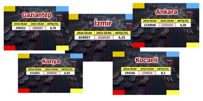 En çok araba hangi şehirde?