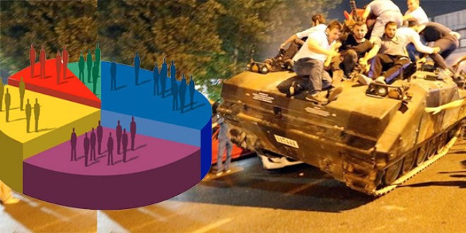 Darbe sonrası çarpıcı anket