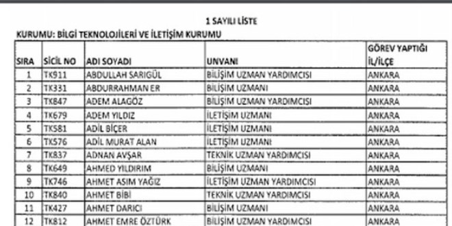 İhraç edilen memurlarıın tam listesi