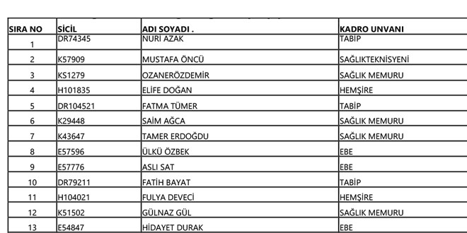 Sağlık Bakanlığı'ndan ihraç edilenlerin isim isim tam listesi
