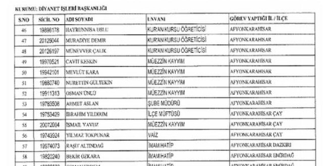 Diyanet'ten ihraç edilenlerin isim isim tam listesi