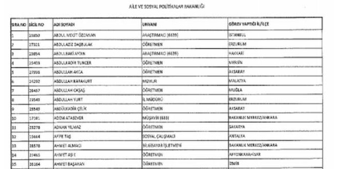 Aile Bakanlığı'ndan ihraç edilenlerin isim isim tam listesi