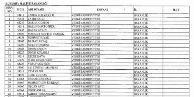 Maliye Bakanlığı'ndan ihraç edilenlerin isim isim tam listesi