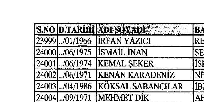 MEB'den ihraç edilenlerin isim isim tam listesi -3