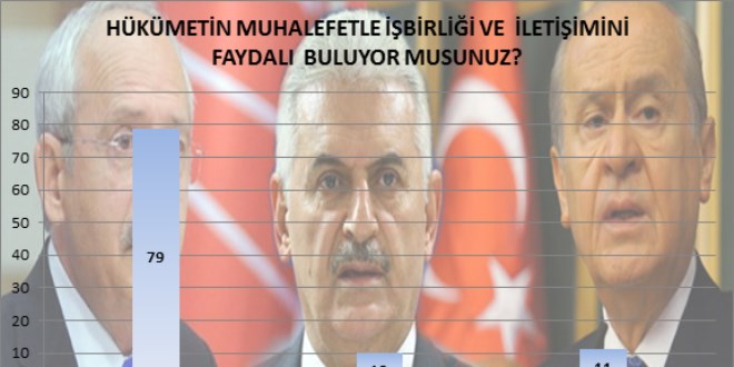 Ak Parti'nin yükselişi durdu, MHP ve CHP yükseldi