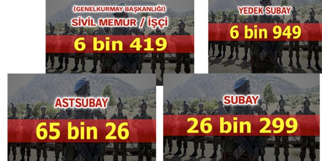 TSK'nın güncel personel sayısı açıklandı
