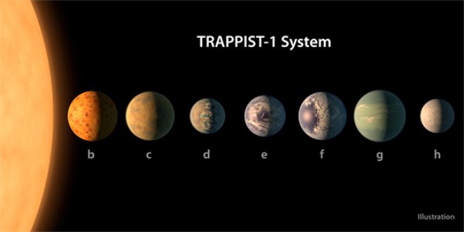 NASA bombayı patlattı: 7 yeni gezegen