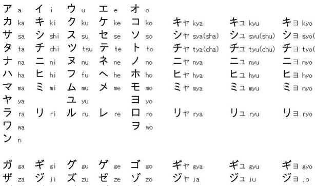 5. Japonca  <p>  Öğrenilmesi en zor diller listesinde ilk 3’e rahatlıkla koyabileceğiniz bir dil olan Japonca, oldukça yüksek bağlamlı bir dildir. Mandarin dili gibi kültürel nüanslara sahip olması öğrenmeyi zorlaştıran diğer bir faktördür.  Ayrıca 3 ayrı yazı sistemi vardır: Hiragana, Katakana ve Çin Kanji…