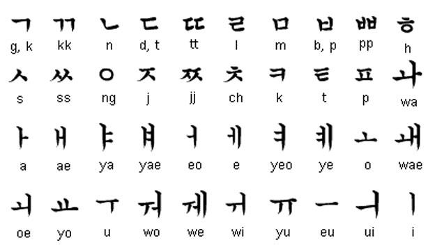. Korece  <p>    Dil aileleri arasında Japonca gibi hiçbir yere konulamayacak bir yapıya sahip olan Korece, diğer tüm dünya dillerinde izole bir yapıya sahiptir. Ayrıca, Kore dilinde tamamen benzersiz bir sistem oluşturmak için çeşitli alfabe ve sınıfların ilkelerini alan Hangul adlı yazılı bir dili kullanılmaktadır.     <p>    Kore dilini kolaylaştırabilecek tek şey, yazma dilinin ardındaki mantığı kavrayabilmektir. Eğer bu mantığı oturtamazsanız bu dili öğrenmeniz tamamen zorlaşacaktır.    Korece konuşmak, duruma bağlı olarak saygı düzeylerine ve çeşitli fiil bitimine uyuma demektir.