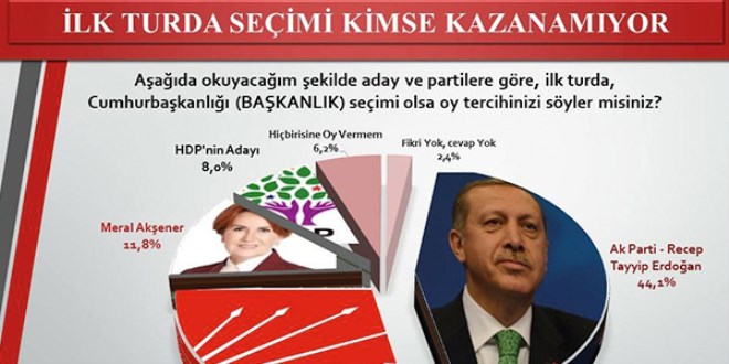 Sonar'dan Gündem Araştırması ve Son Oy Dağılımları