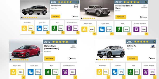 İşte en güvenli otomobiller