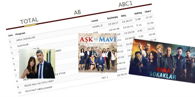 İşte rating savaşının galibi...
