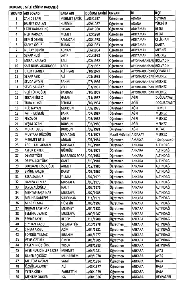 8 Temmuz 2018 tarihli Resmi Gazetede yayımlanan 701 sayılı KHK ile ihraç edilen 658 öğretmenin isim listesi