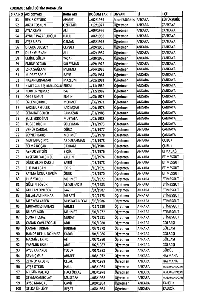 701 sayılı KHK ile ihraç edilen 658 öğretmenin isim listesi