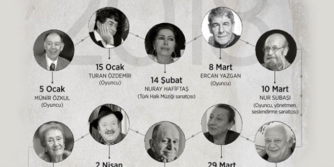 2018'de hayatını kaybeden ünlüler