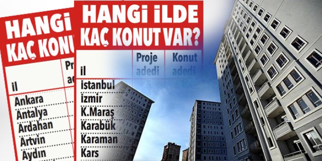 TOKİ için başvuruyu kaçırmayın! İşte il il projeler