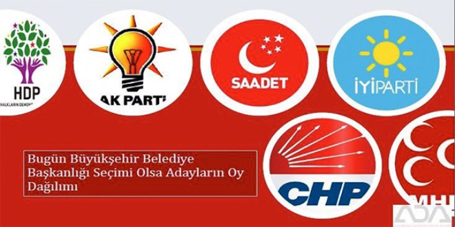 İstanbul için son seçim anketi... İşte ilçe ilçe sonuçlar!
