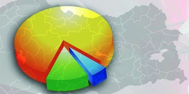 3 anket şirketinden bomba sonuçlar