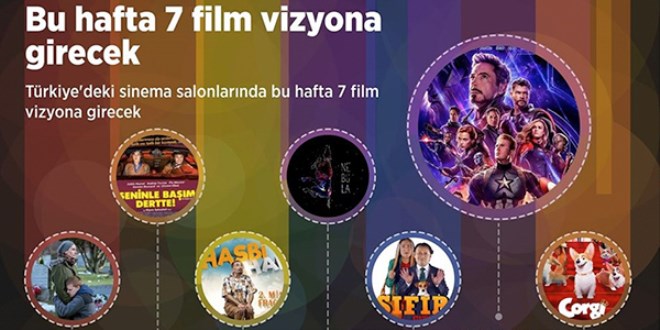 Sinemada haftanın filmleri (26 Nisan 2019)