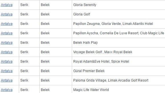 Mavi Bayrak Programı ülkemizde 1993 yılında Turizm Bakanlığı’nın öncülüğünde başlatılmış olup, başlangıcından bugüne bir STK olan, Türkiye Çevre Eğitim Vakfı tarafından yürütülmektedir.