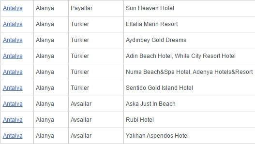 Bu ödül sadece plajlar için değil, aynı zamanda marinalar ve yatlar için de verilmektedir. Mavi Bayrak Ödülü nü alabilmek için, plajlar için 33 ve marinalar için 25 kriterin sağlanması gerekmektedir.