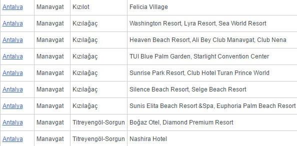 Marinalar için ise deniz suyu analizi istenmemektedir.