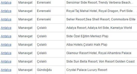 Mavi Bayrak, doğanın ve plajı kullanan seyahat severlerin korunmasını öngördüğü kadar, Uluslararası Turizm pazarında da büyük öneme sahiptir.