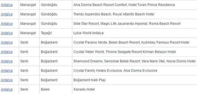 Zira tatil yöreleri için önemli bir prestij ve tüketiciler tarafından da, önemli bir tercih sebebi olmaktadır.