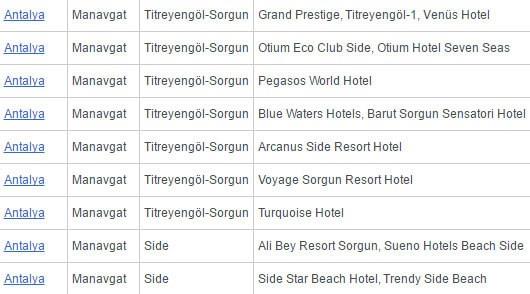 Deniz suyunun fiziksel görüntüsü, ana kriter olarak değerlendirilmektedir.