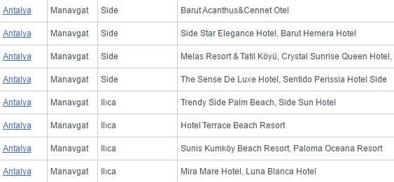 Söz konusu numune alma ve analiz işlemleri Sağlık Bakanlığı tarafından yapılmakta ve Kültür ve Turizm Bakanlığı’nca da bir kısmı finanse edilmektedir.