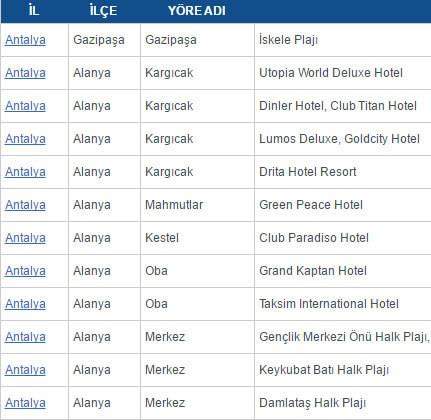 MAVİ BAYRAK NEDİR?      Mavi Bayrak, plaj ve marinalara verilen, uluslararası bir çevre ödülüdür.