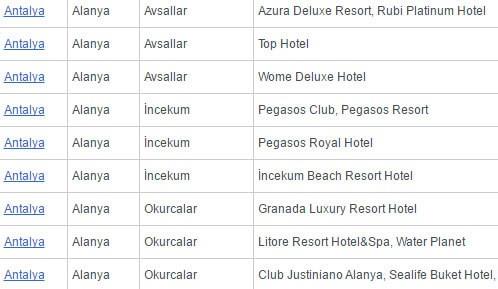 Plajlardan 15 günlük aralar ile sezon boyunca deniz suyu numunesi alınmakta, mikrobiyolojik düzeyde ve üç parametrede analizler yapılmaktadır.