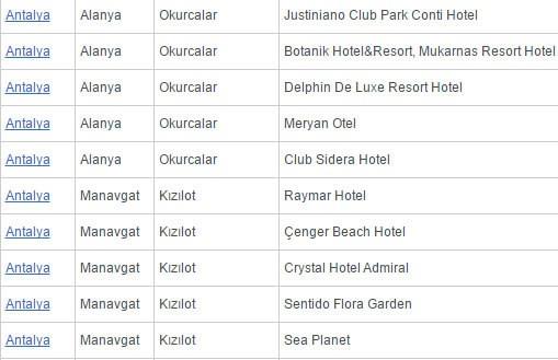 Bu analizler “Avrupa Birliği Yüzme Suyu Direktifleri” kapsamında değerlendirilmektedir.