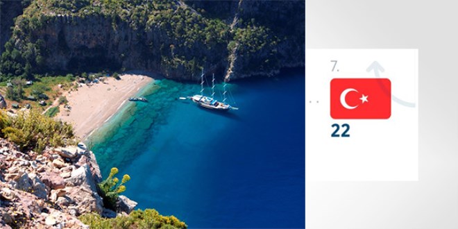 Türkiye'nin Mavi Bayraklı plajlarının tam listesi