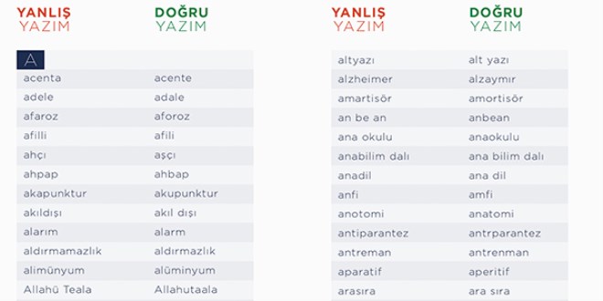 Doğru bilinen yanlış yazımlar