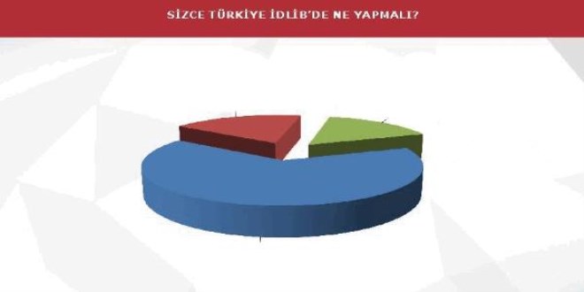 A&G'den İdlib anketi