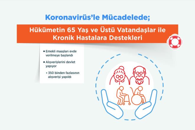 Koronavirüsle mücadele kapsamında Hazine ve Maliye Bakanı Berat Albayrak, Ekonomik İstikrar Kalkanı paketini duyurdu. Albayrak'ın açıkladığı 19 maddeden oluşan paket, ekonomiyi ciddi boyutta rahatlatacak önlemlerden oluşuyordu. İşte Türkiye'nin koronavirüsle mücadele kapsamında verdiği destekler...  <br>  HÜKÜMETİN İŞSİZ KALANLARA DESTEKLERİ  <br>- İşsiz kalanlara 1.700 TL'den 4.000 TL'ye kadar aylık verilecek    <br>- Belediyeler suları hiçbir şekilde kesmeyecek.