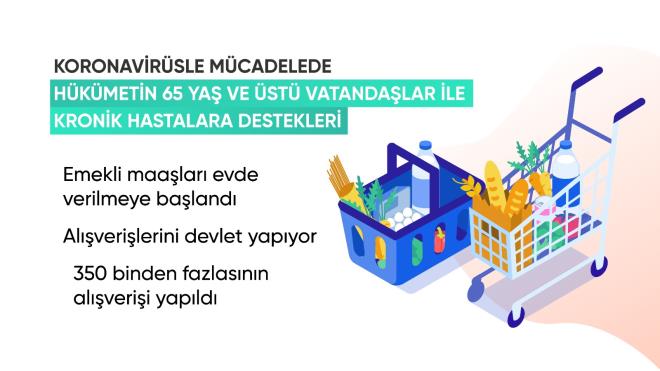 - Sağlık çalışanlarının performans ödemeleri 3 ay boyunca üst tavandan yapılacak    <br>- 32 bin yeni sağlık personeli istihdam edilecek<br>    - Sağlık personelleri, kamu kurumlarının misafirhanelerini kullanabilecek