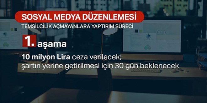 Sosyal medya düzenlemesi neleri içeriyor?