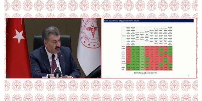 Son hafta en çok ve en az hasta olan şehirler